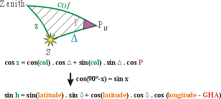 cosinus rule for spherical triangle